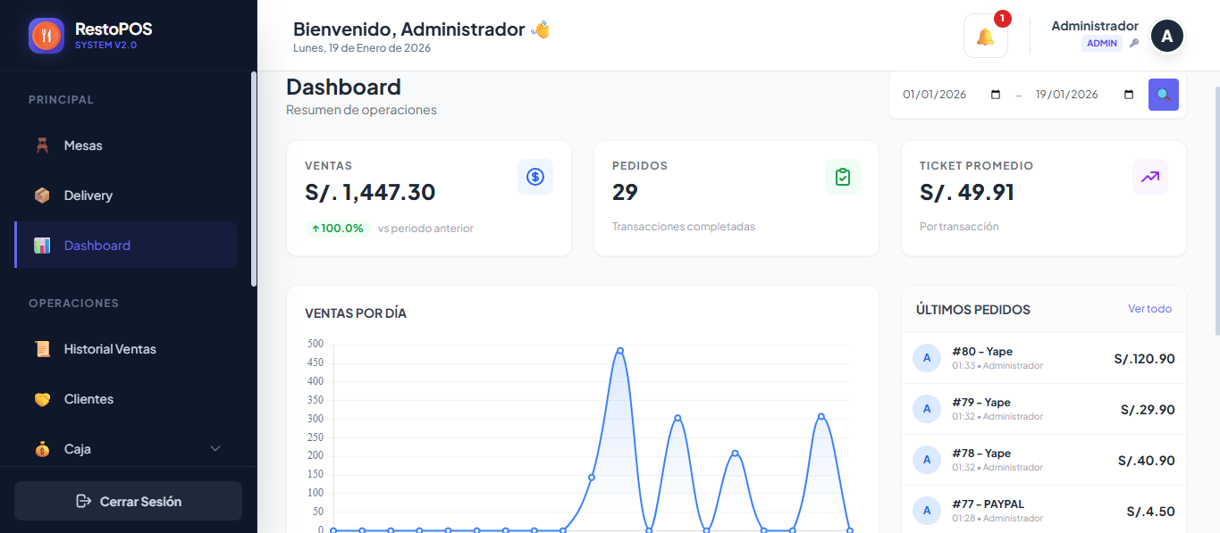 Galería de RestoPOS 5